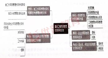 一級建造師《建設工程項目管理》考點梳理 工程管理的內涵、任務及項目管理目標與任務